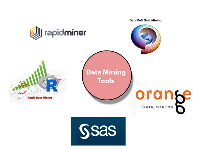 Data mining tools: